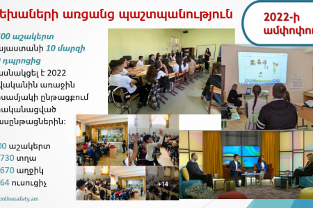 «Երեխաների Առցանց Պաշտպանություն»